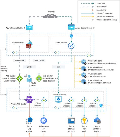 terraform azure kubernetes example