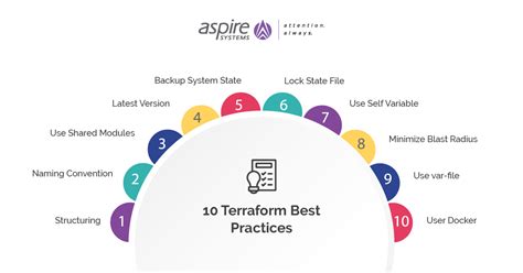terraform code best practices