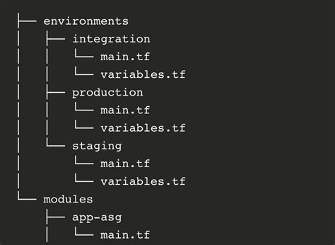 terraform code structure best practices