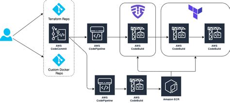 terraform codebuild example
