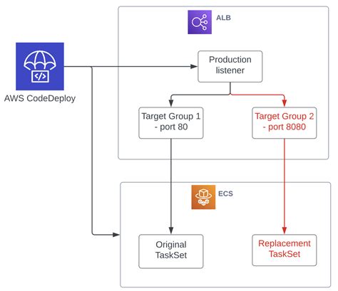terraform codedeploy example