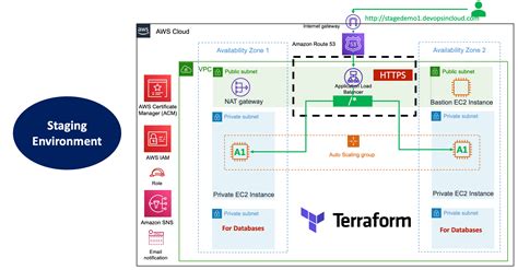 terraform codepipeline github example