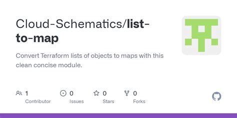 terraform convert map of object to list