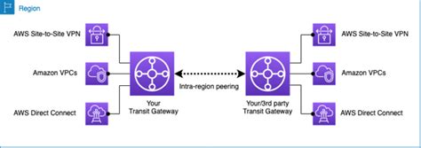 terraform data aws_ec2_transit_gateway_peering_attachment