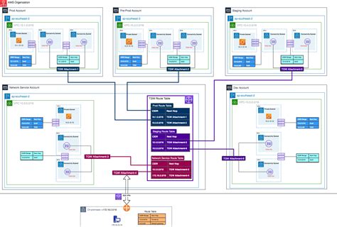 terraform data aws_ec2_transit_gateway_route_table