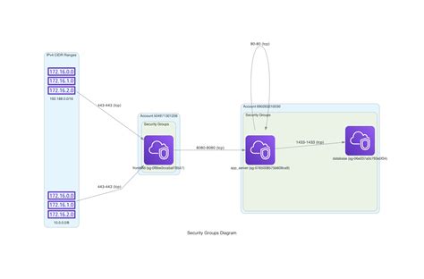 terraform data aws_security_group example