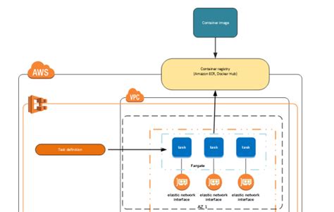 terraform definition aws