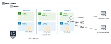 terraform eks cluster example github