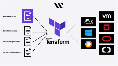 terraform examples