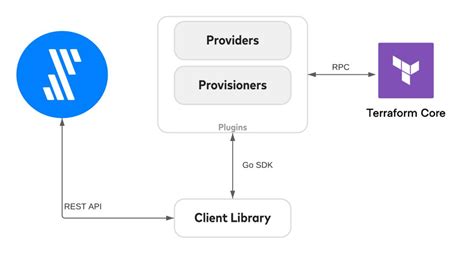 terraform external provider example