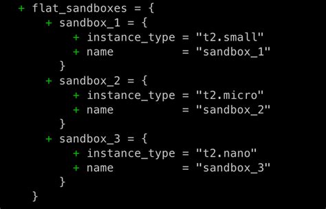 terraform for_each list of objects example