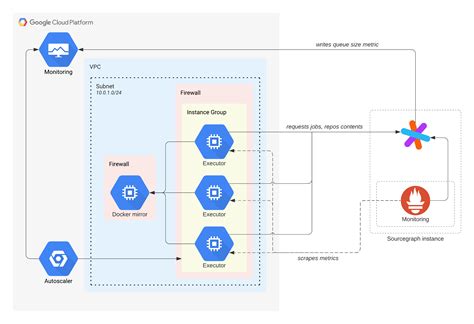 terraform gcp example github
