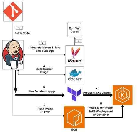 terraform kubernetes deployment command example