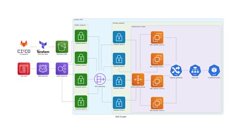 terraform kubernetes deployment example