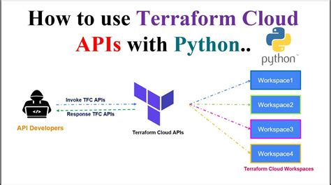 terraform lambda example python
