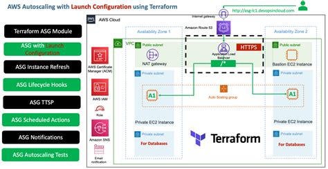 terraform launch configuration