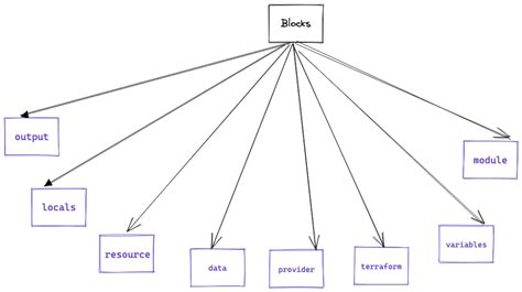 terraform list of objects