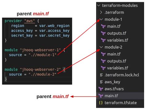 terraform local module example