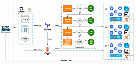 terraform module template github