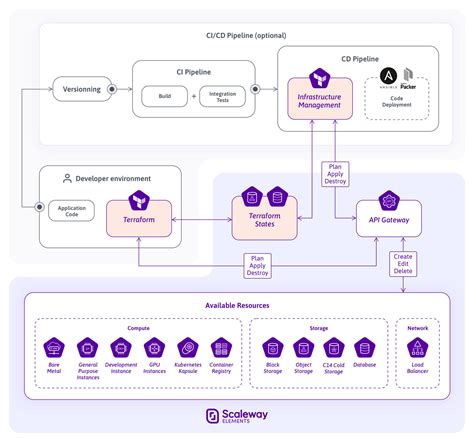 terraform plan format