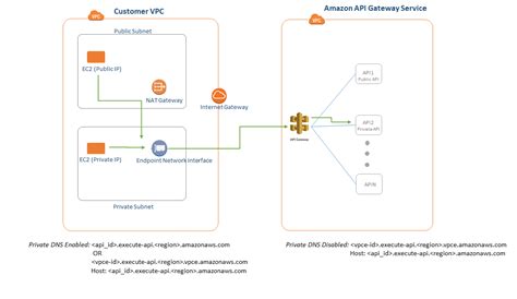 terraform private api gateway example