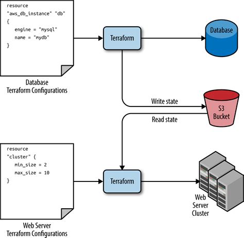 terraform remove all resources from state file
