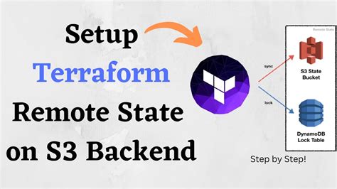 terraform state list remote backend