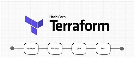 terraform validate example