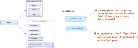 terraform variable type boolean example