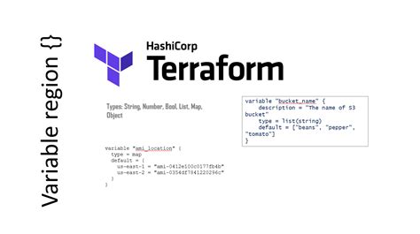 terraform variable type map example