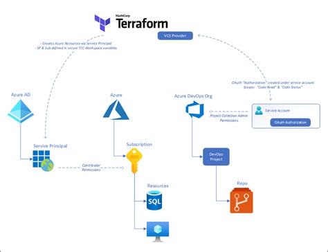 terraform vs devops