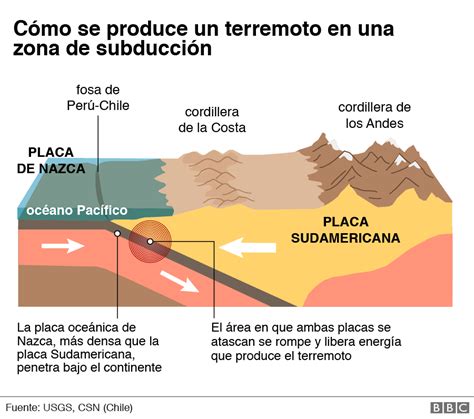 terremoto chile 1960 placas tectonicas