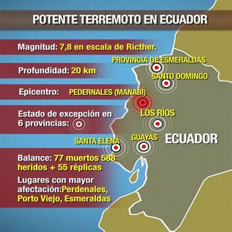 terremoto hoy ecuador