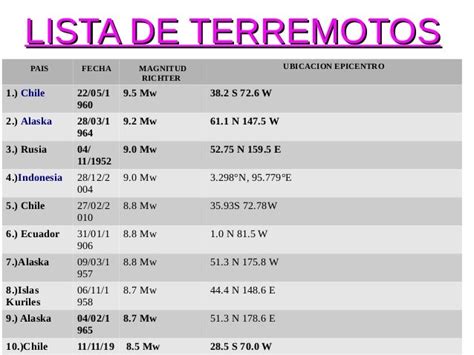 terremotos en chile fechas y grados