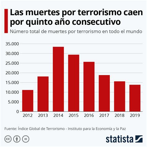 terrorism in peru 2023