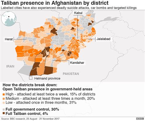 terrorist groups active in afghanistan