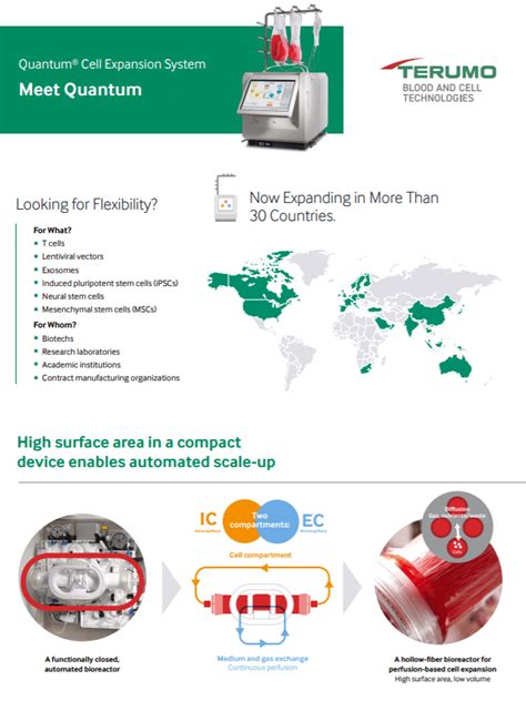 Terumo Quantum Manual
