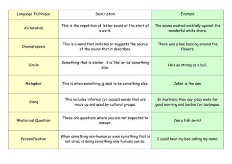 tes language techniques