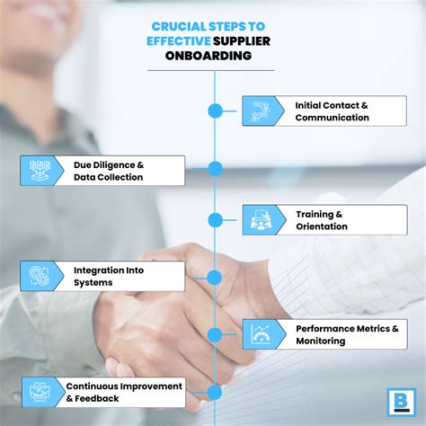 Tesco Supplier Onboarding