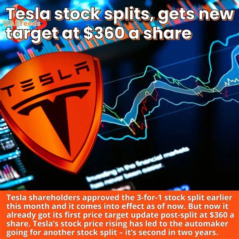 Tesla Stock Chart Tesla History Stock Charts Tue, jul 27, 2021, 4