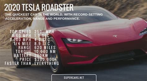 Famous Tesla 2020 Roadster Torque References