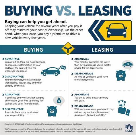 tesla car leases vs buying