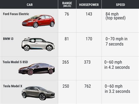 tesla cars vs other electric cars