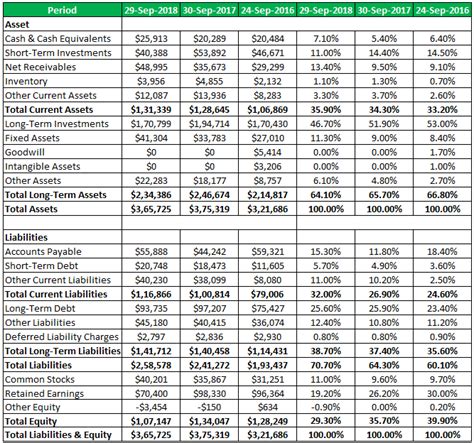 tesla common size balance sheet