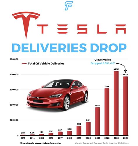 Tesla Delivery Reddit