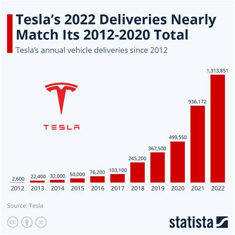 tesla delivery report 2024