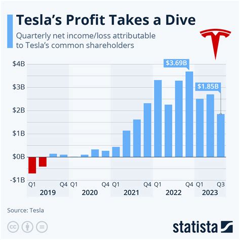 tesla earnings call date