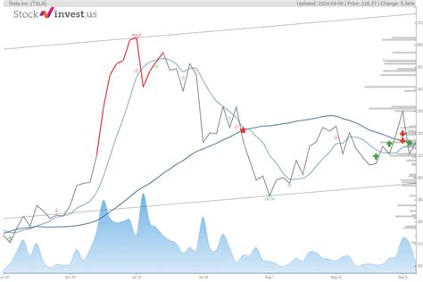 tesla earnings prediction