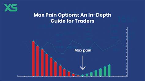 tesla max pain options