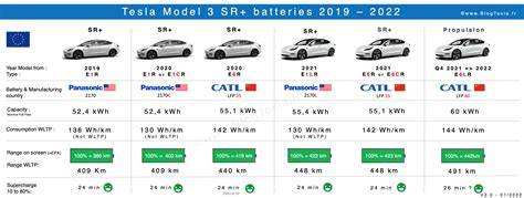 Tesla Model 3 Battery Capacity